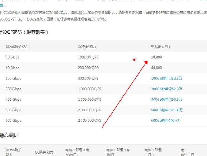 阿里查看攻击详情