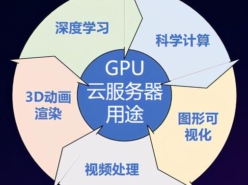 自己搭建视频