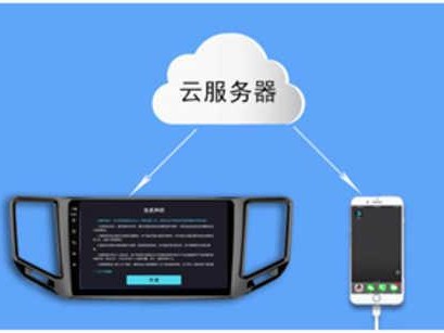 车联网设备连接
