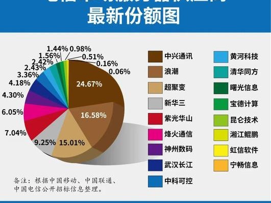 边缘价格走势
