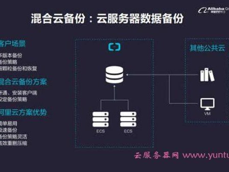 腾讯云和云硬盘