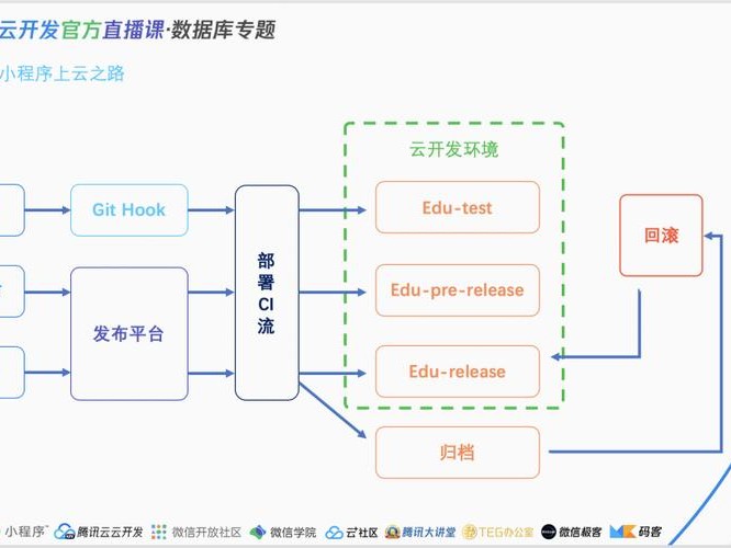 部署小程序