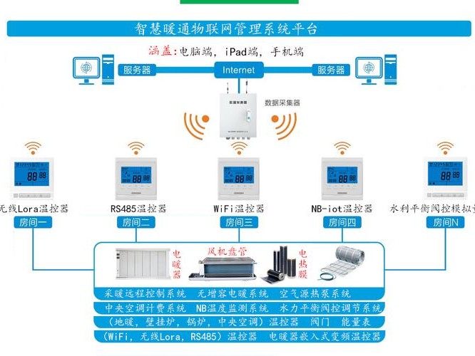 计费系统装在哪种