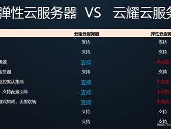 云主机和知乎