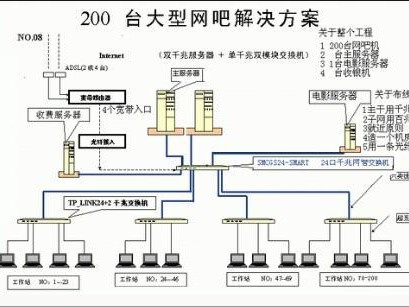 网吧怎么搭建