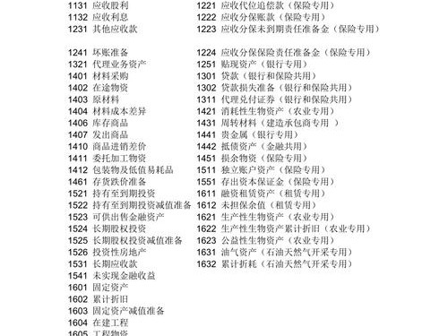 腾讯会计科目代码
