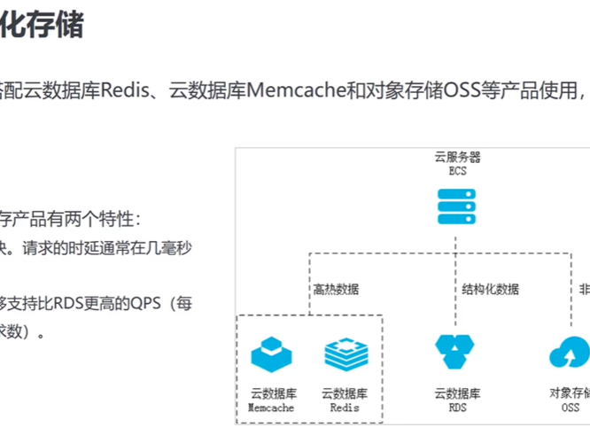 云空间云数据库的简单介绍