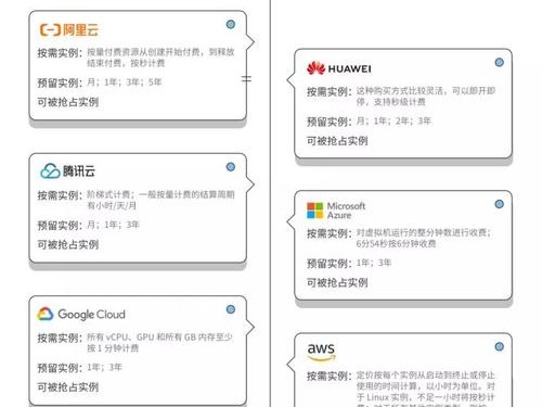 企业怎么收费