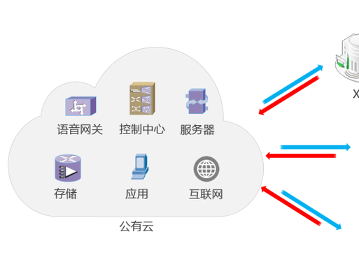 安装需要哪些手续
