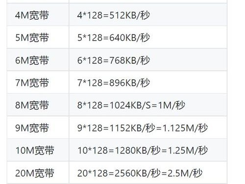1m带宽够