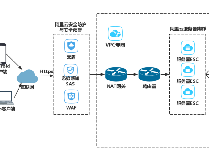 阿里专用网络