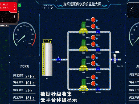 怎么组态