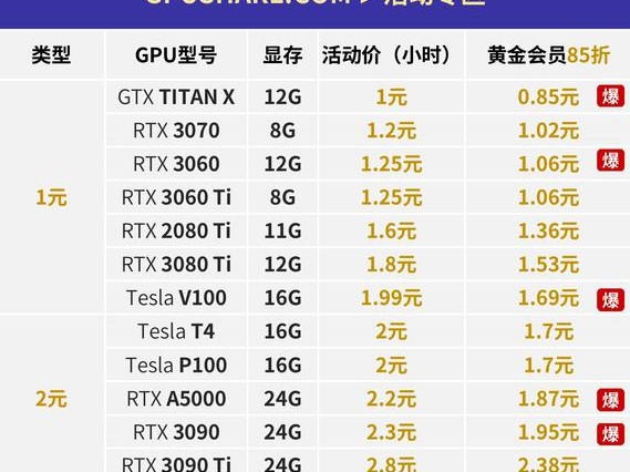 gpu收费高吗