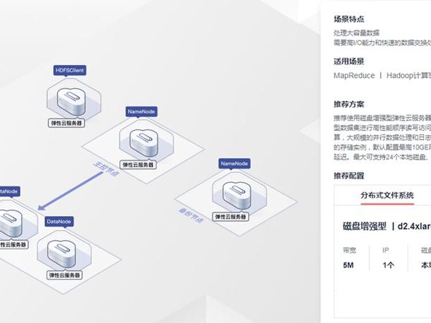 关于ecsapache的信息