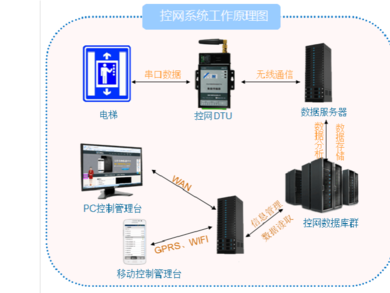 电梯设计软件