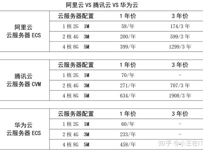 华为对比腾讯优势