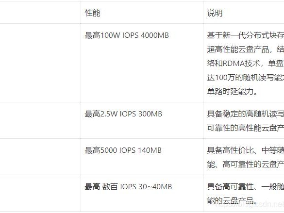 云盘使用率93%