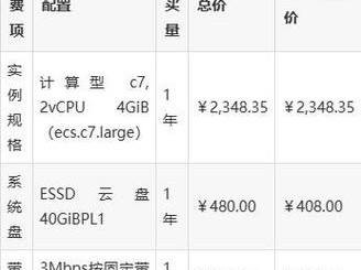 阿里带宽单位