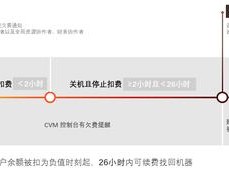欠费不停机吗