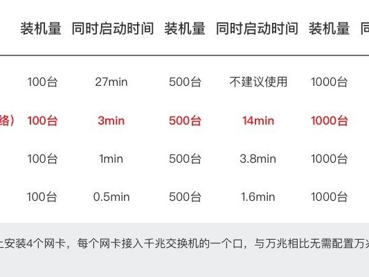 带宽怎么算得快