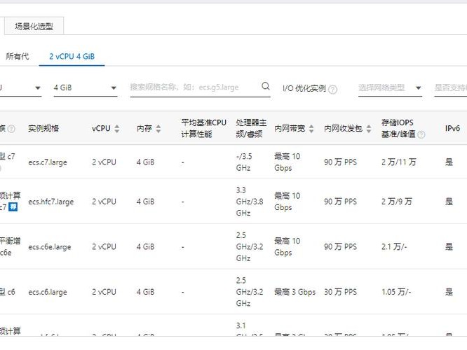 阿里配置url