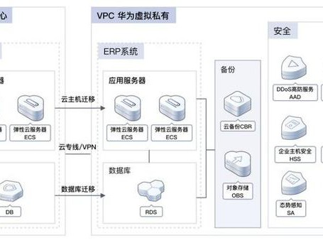 怎么连接华为设备