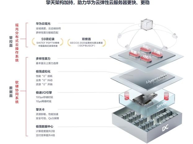 esc怎么体验
