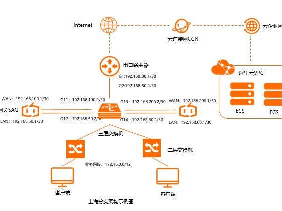 阿里是什么线路