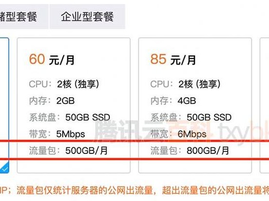 流量多少够用啊