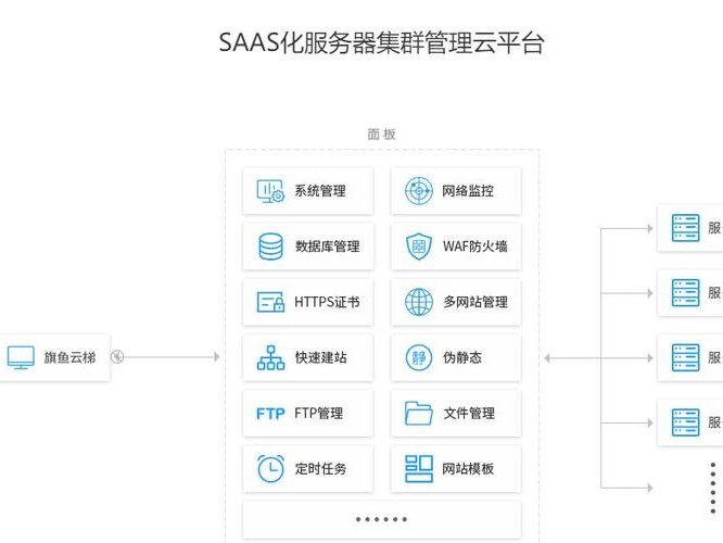 CMS部署注意事项
