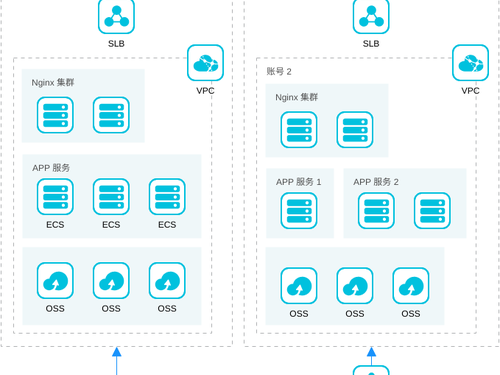 阿里建立vpc