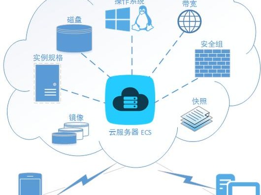 北京提供商云主机的简单介绍