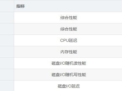 腾讯cpu性能测试