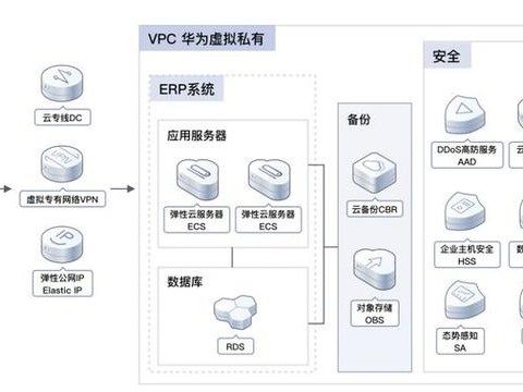 华为转型