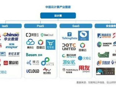 有那几公司