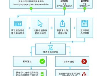 领取方法