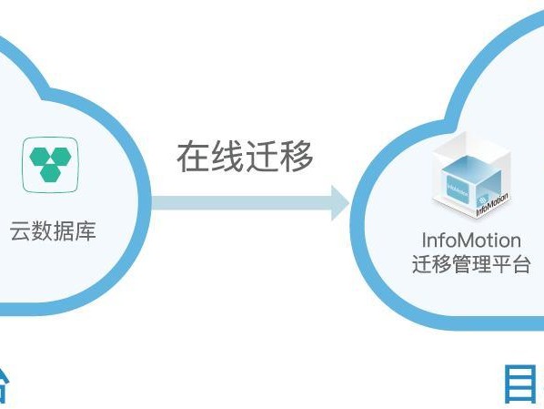 不同数据迁移