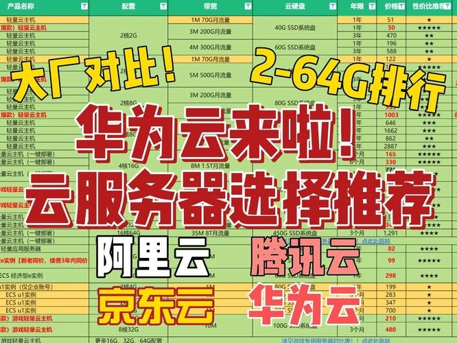 推荐个人