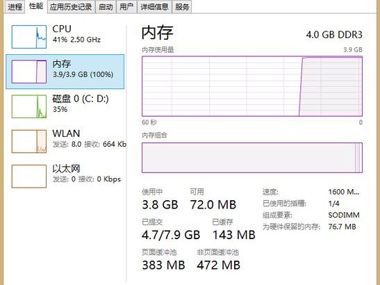 运行内存自动爆满