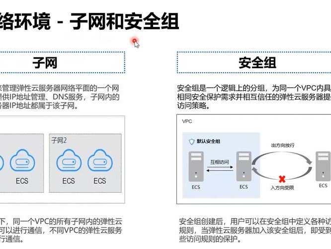 华为弹性怎么使用