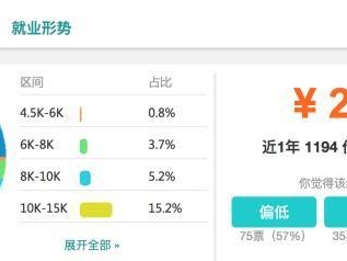 销售工资