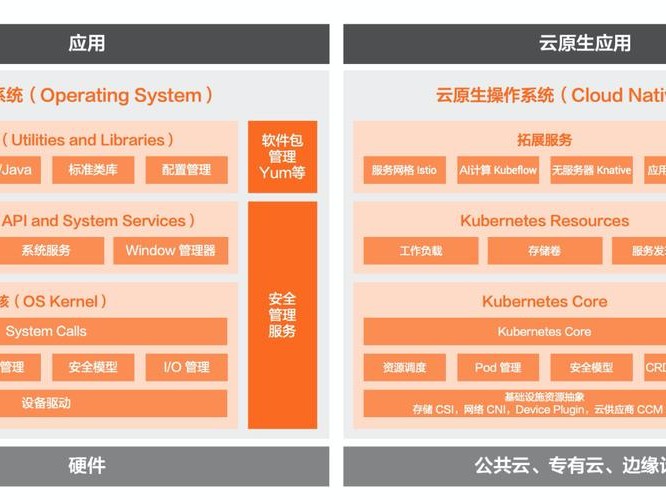 配置系统介绍
