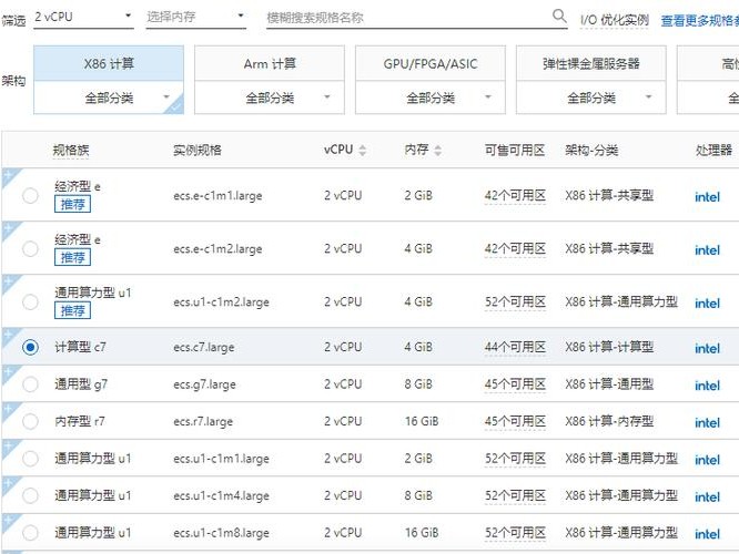 租用价格是多少