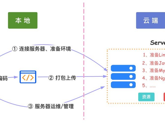 开箱流程图片
