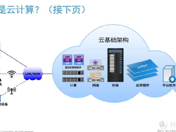 模型计算怎么选