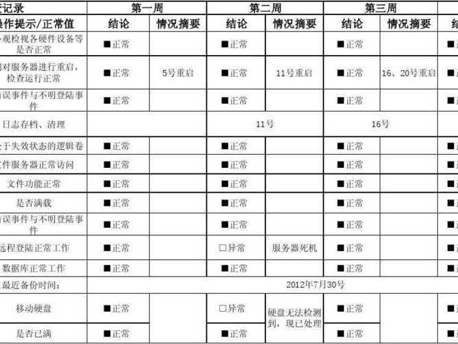 巡检内容有哪些