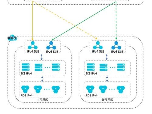 阿里域名与ip关系