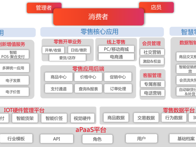 销售模式分析