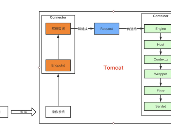 tomcat部署多个项目