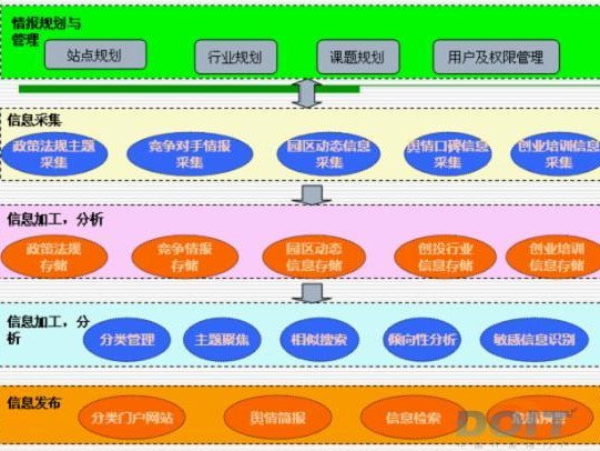 如何搭建系统环境